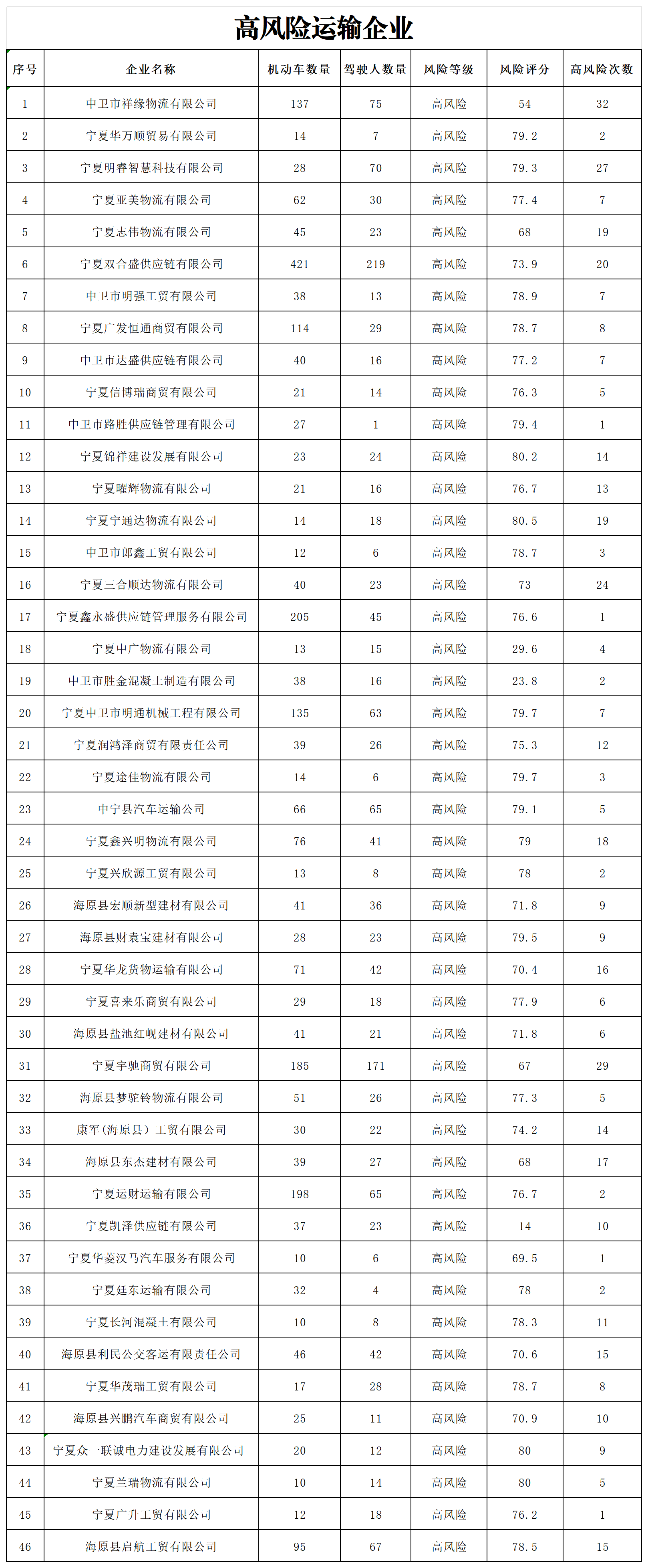 12月高风险企业.png