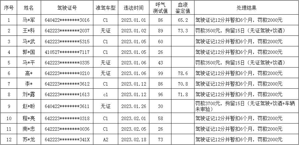 饮酒驾驶名单.png