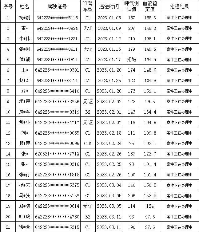 醉酒驾驶名单.jpg